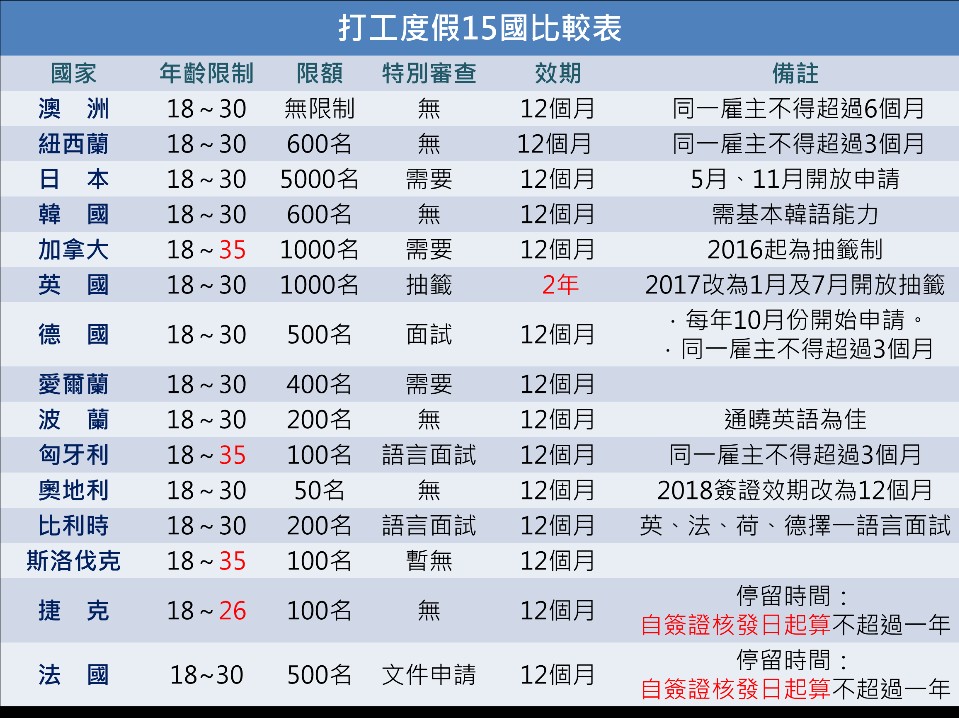 欣旅遊Bon Voyage製表