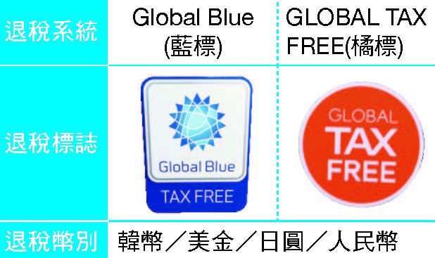 圖片來源:太雅出版社《搭地鐵玩遍釜山》