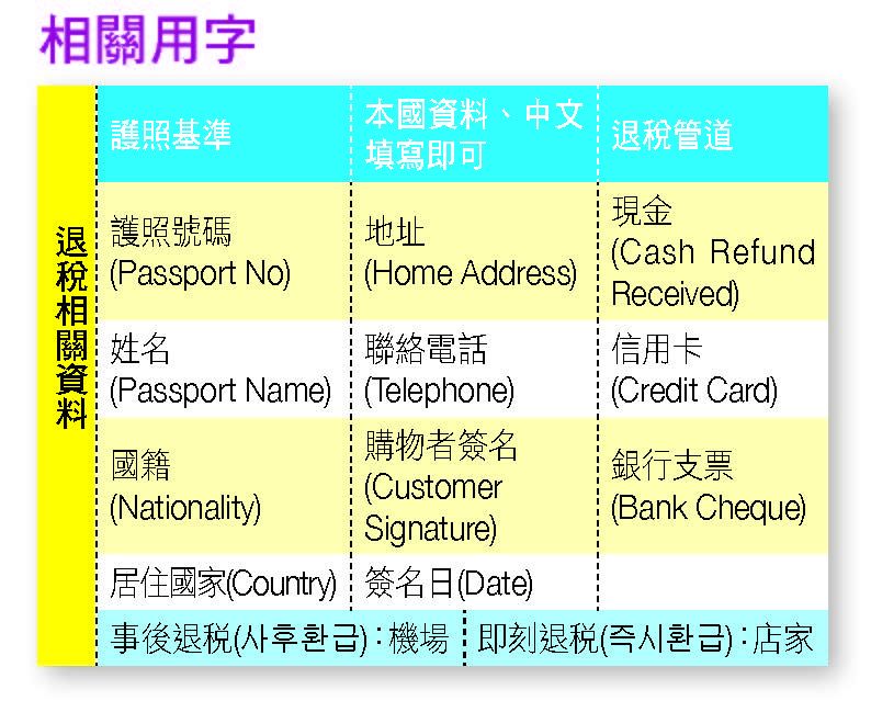 圖片來源:太雅出版社《搭地鐵玩遍釜山》
