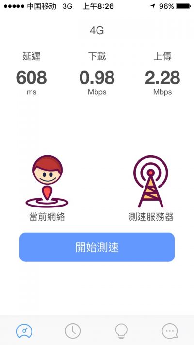 網速測試─吐魯番