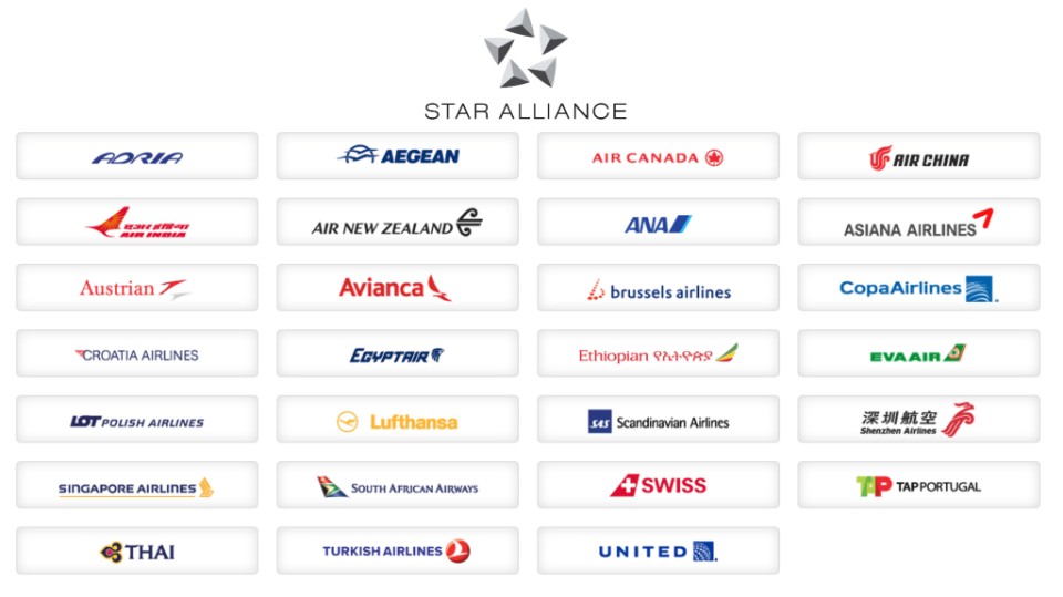 里程新手系列二:搞懂航空公司的聯盟概念,快速累積里程換取機票