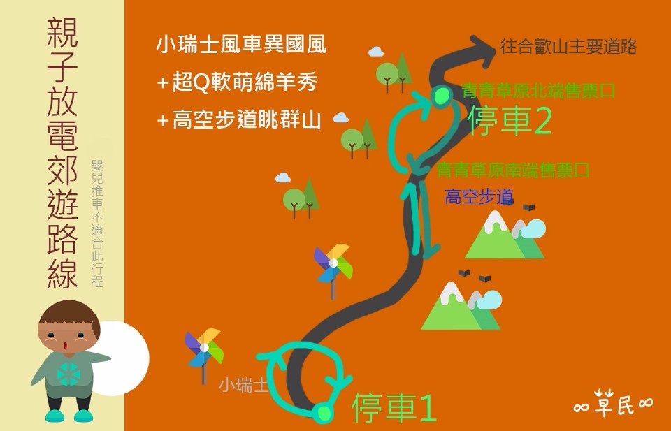 清境農場導覽圖_親子放電郊遊路線。小瑞士->高空步道->青青草原