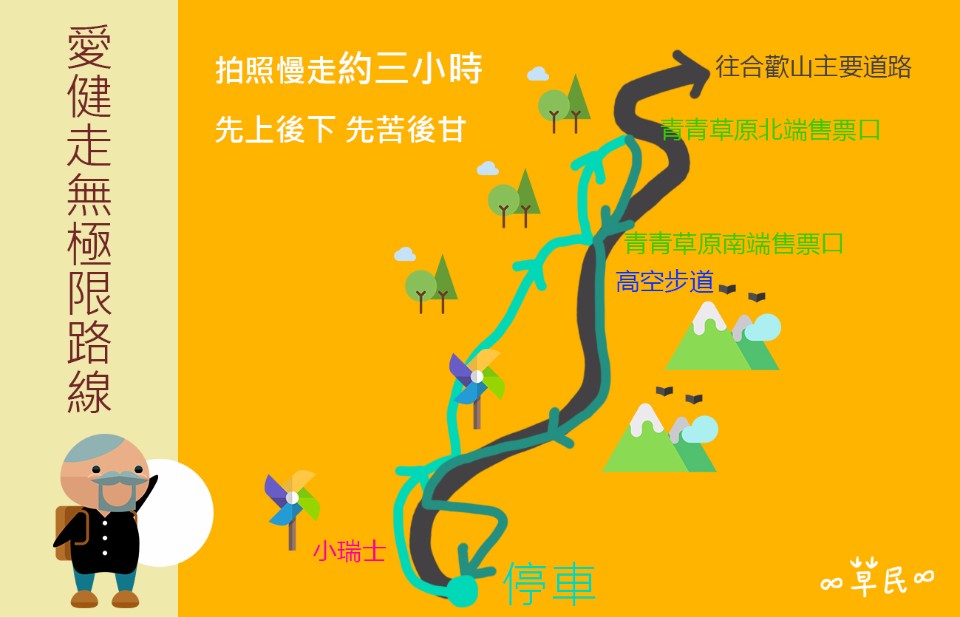 清境農場導覽圖_愛健走無極限路線