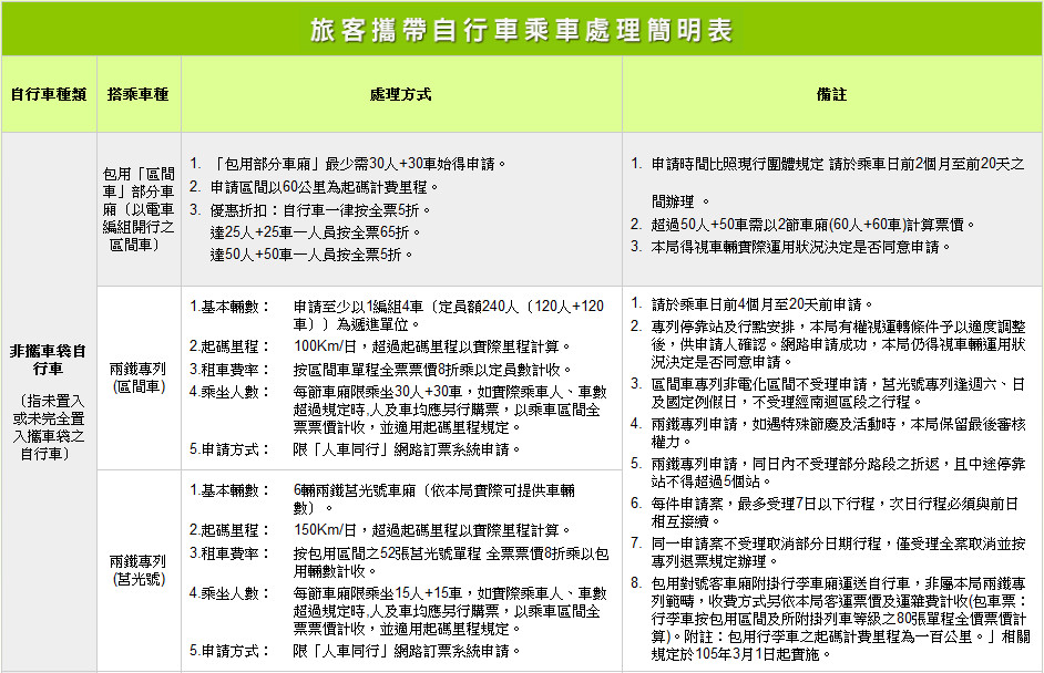(擷自台鐵兩鐵環保列車網站)