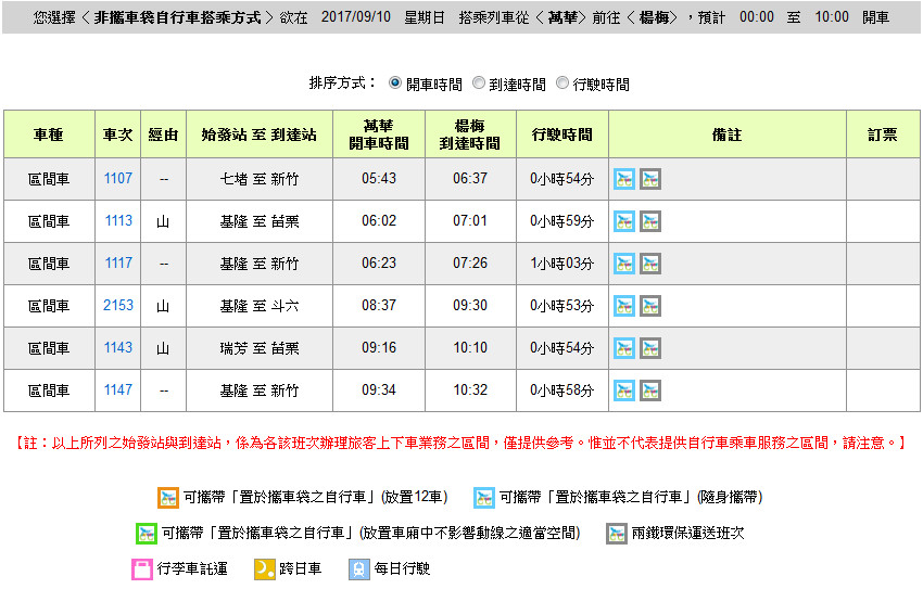 (擷自台鐵兩鐵環保列車網站)