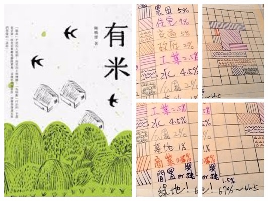 香港「有米」,台灣有什麼?──讀《有米》有感