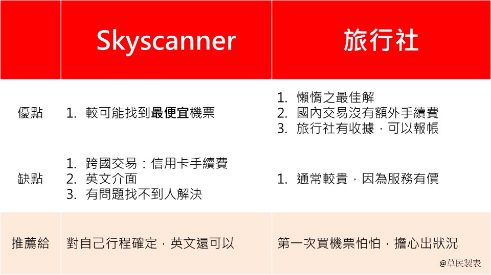 1718京都跨年//自助初階 懶人機票攻略