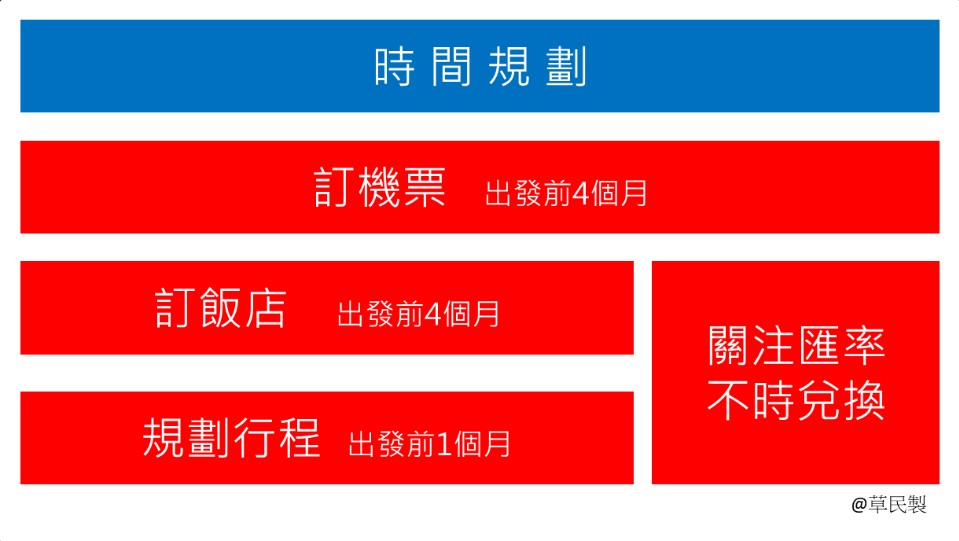 1718京都跨年//懶人起手式 自由行規劃初體驗