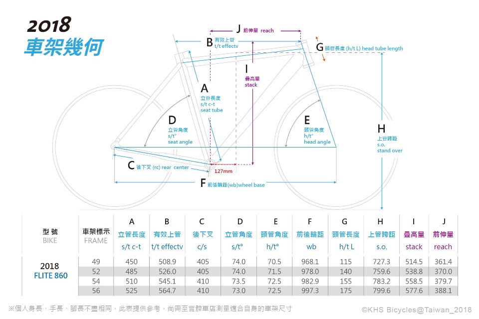 車架幾何(翻攝自KHS 功學社單車官網)