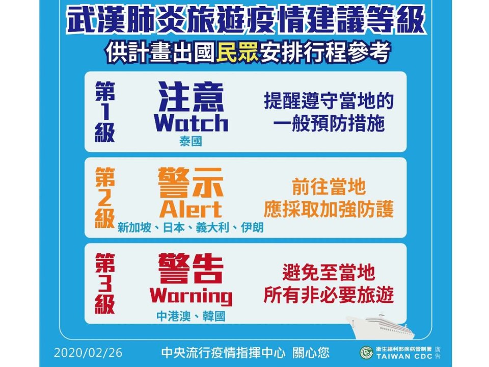 一次搞懂「旅遊疫情建議等級」和「流行地區分級」大不同!(2/27 更新)