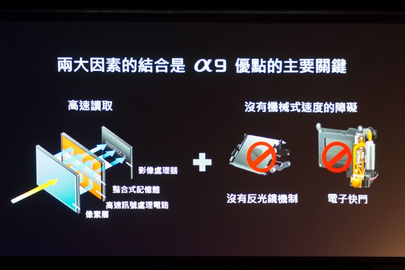 少了「反光鏡」＋「電子快門」以上兩種的機械結構障礙，Sony α9才能有20fps的能耐 圖攝/吳仁凱