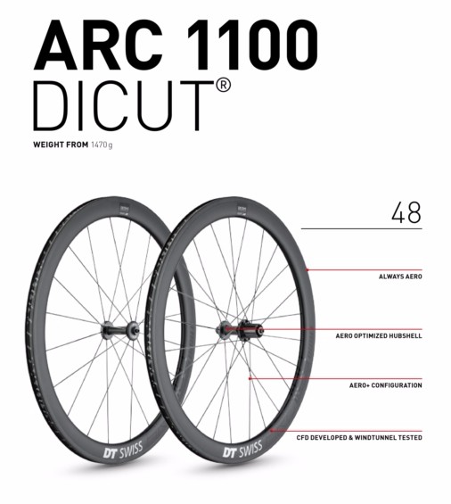 ARC 1100 DICUT 48外觀 (DT SWISS提供)