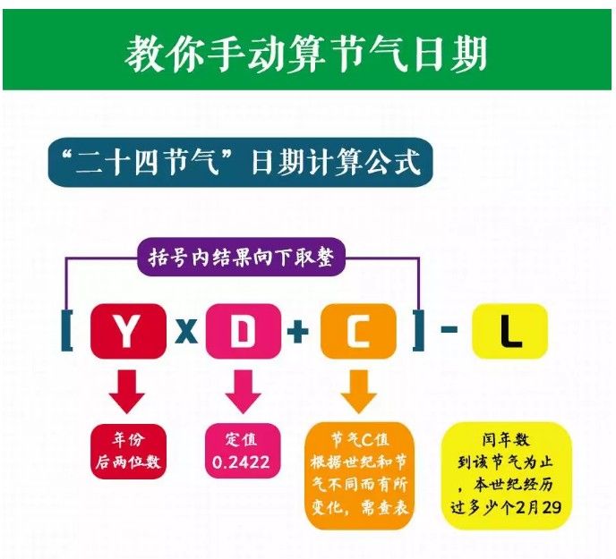 二十四節氣可經由公式推算出。(圖片: 微信號:people_rmw)