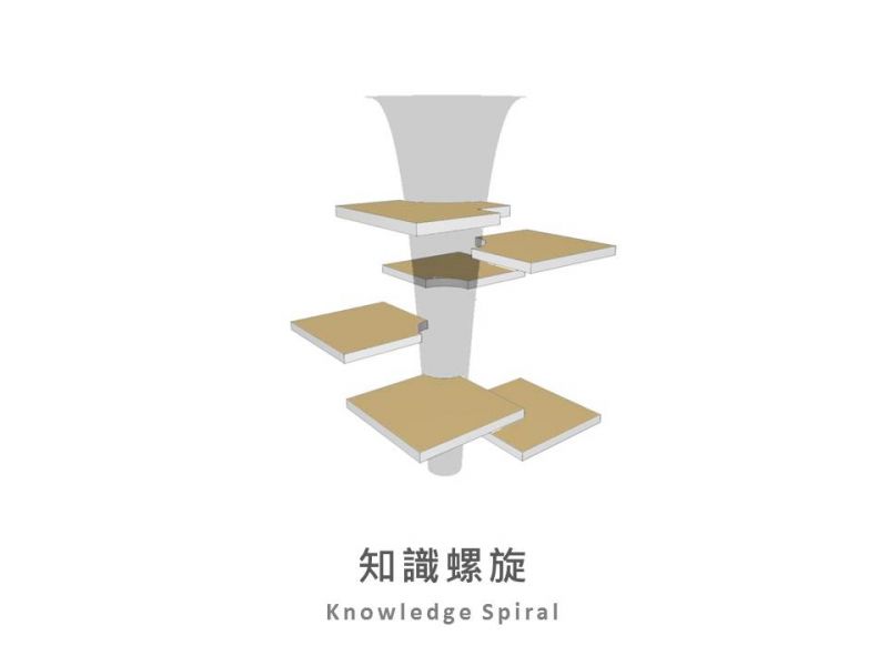 桃園總圖優勝作品─郭自強建築師+日本梓設計團隊;圖面提供:桃園市政府新工處