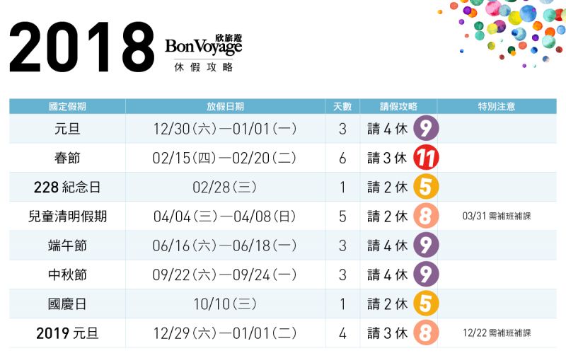 2018連假攻略行事曆 115天休假日6大連休 聰明請假旅行去 欣傳媒