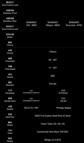 (DIZO提供)