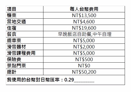 每人費用估算