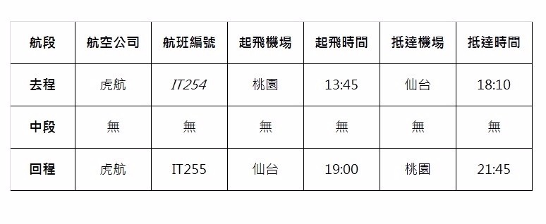航班時間
