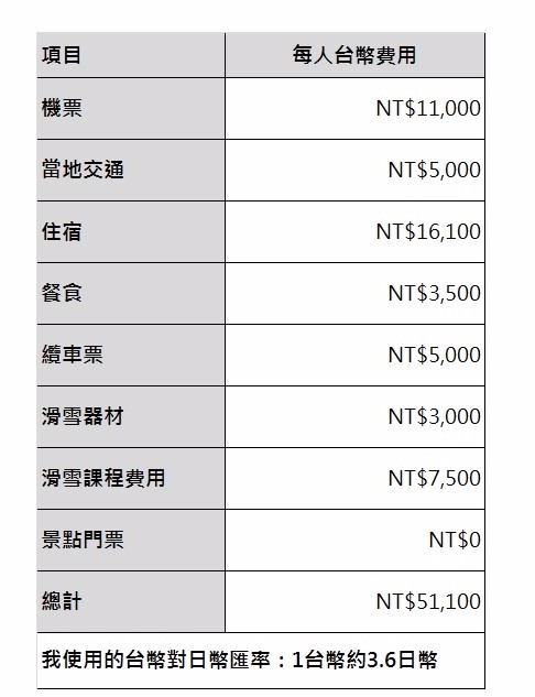 費用明細