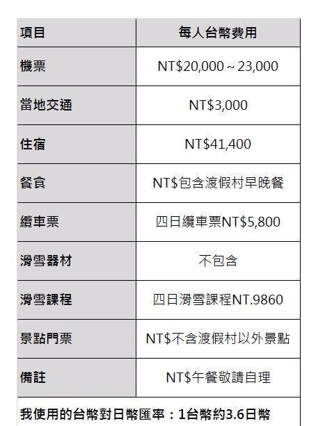 費用明細