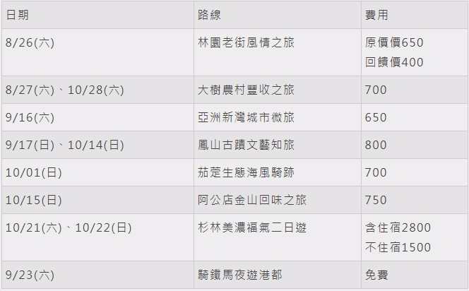 (翻攝自高雄旅遊網)