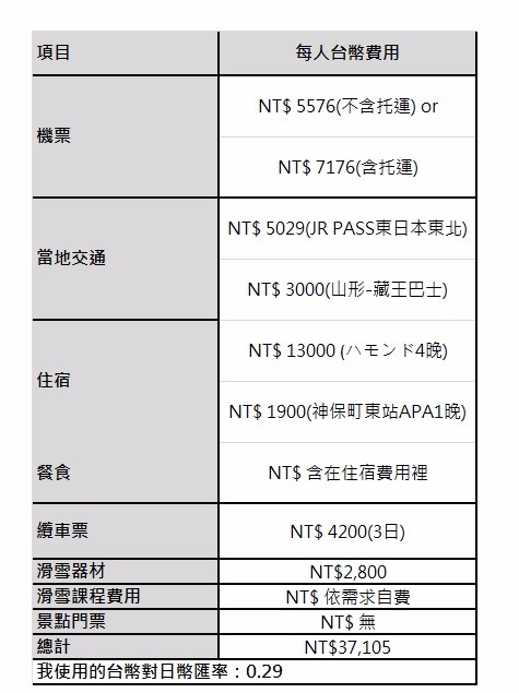 費用試算