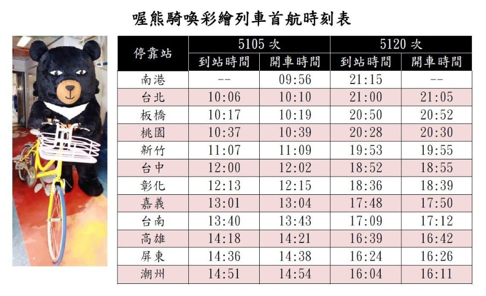 喔熊騎喚彩繪列車9/8即將啟航!時刻表快記好/翻攝自活動粉絲專頁