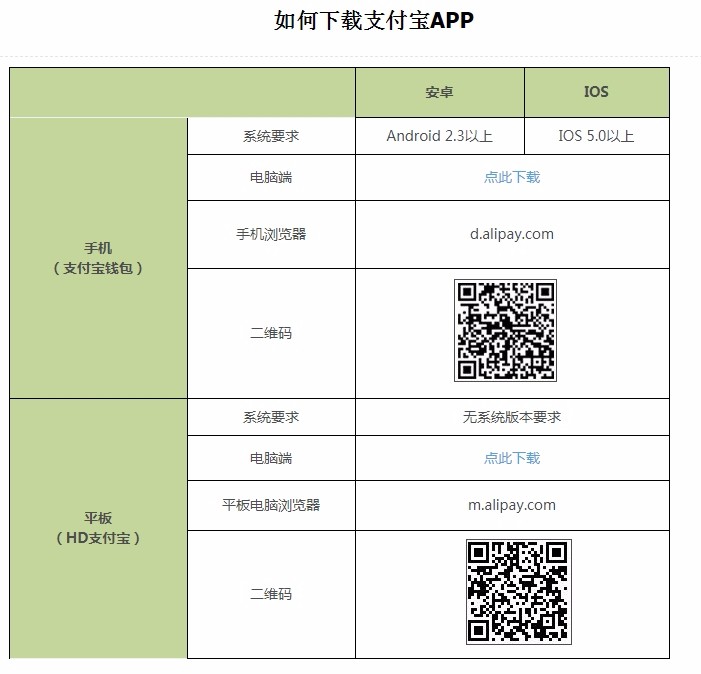 下載支付寶APP可直接掃二維碼,或上支付寶官網cshall.alipay.com