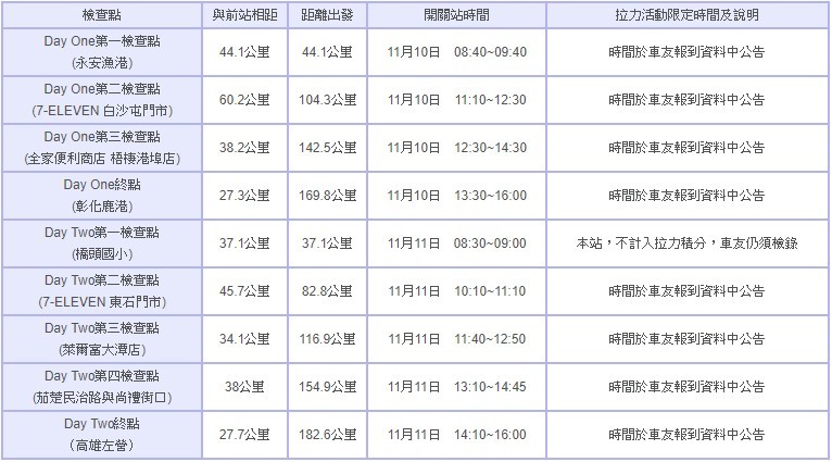 不是一日系列 兩日北高雙城挑戰 欣傳媒