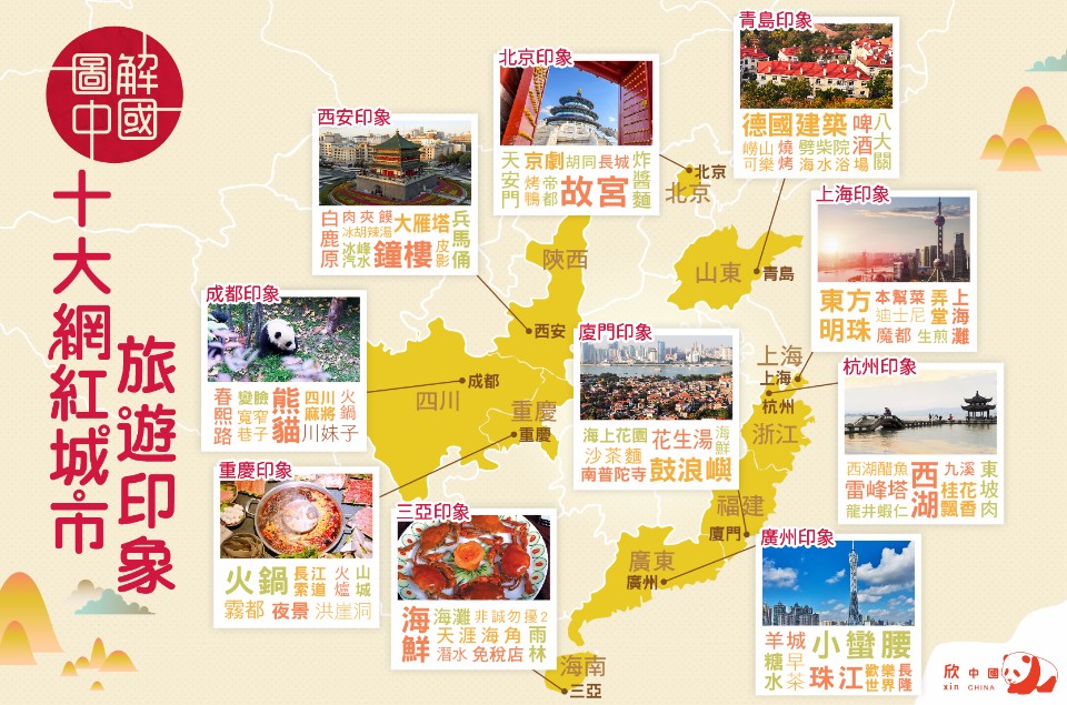 《圖解中國》中國十大網紅城市旅遊印象(圖：欣傳媒)