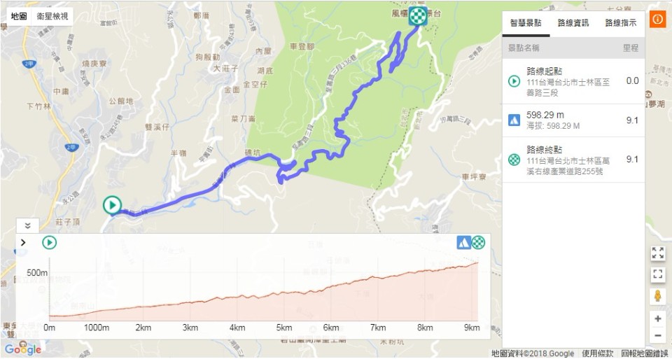 追兔路段