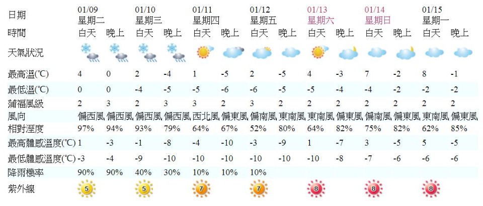 本週寒流侵襲又到了合歡山賞雪最佳時機 看影片學安裝雪鏈 欣傳媒