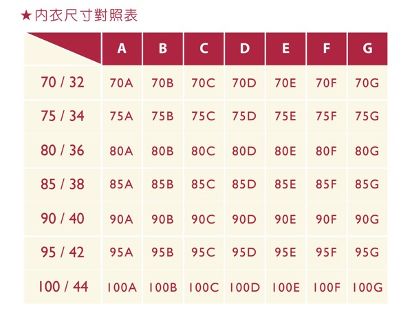 如何知道自己穿什麼內衣尺寸 完整數字分析 欣傳媒