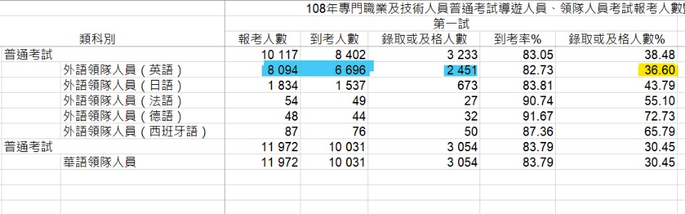 證照 最新領隊導遊考試懶人包 所有報名資訊都在這 欣傳媒