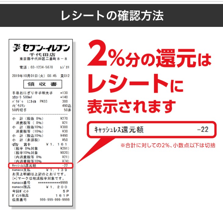 2019年日本消費稅率調漲 認識輕減稅率 無現金支付回饋新政策 聰明省