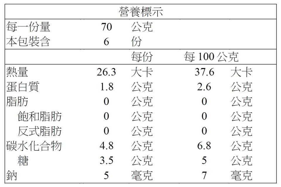 【美食】皇家典藏金燕萊「金燕萊冰糖燕窩、紅棗枸杞蟲草花」開箱