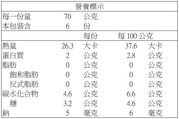 【美食】皇家典藏金燕萊「金燕萊冰糖燕窩、紅棗枸杞蟲草花」開箱