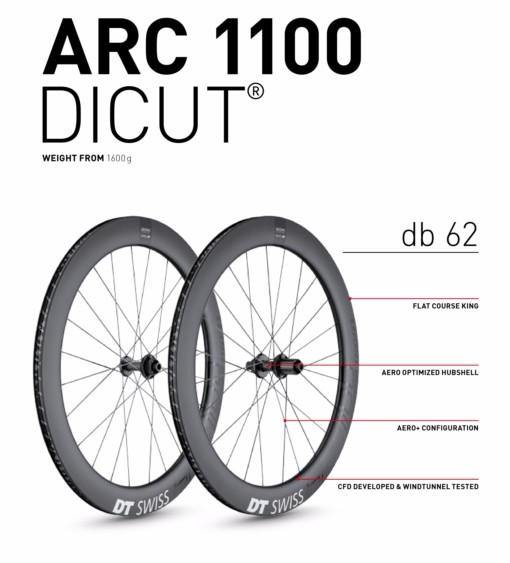 ARC 1100 DICUT db 62外觀 (DT SWISS提供)
