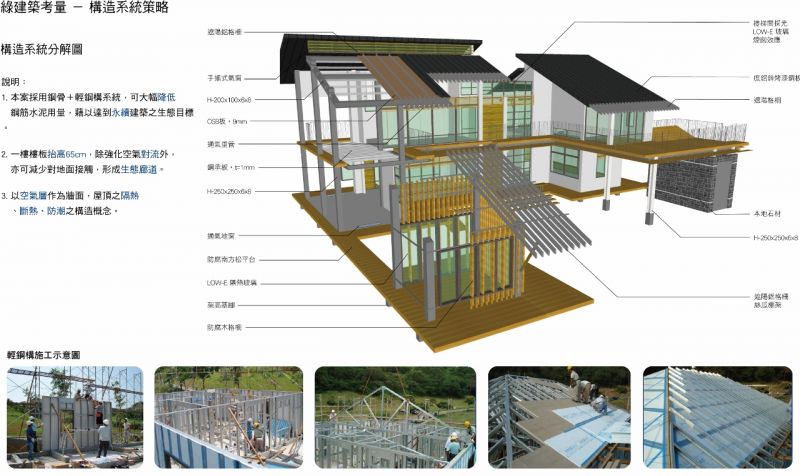 陽光農舍競圖圖版；圖面提供：上滕聯合建築師事務所
