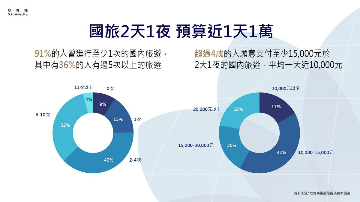 新聞圖片