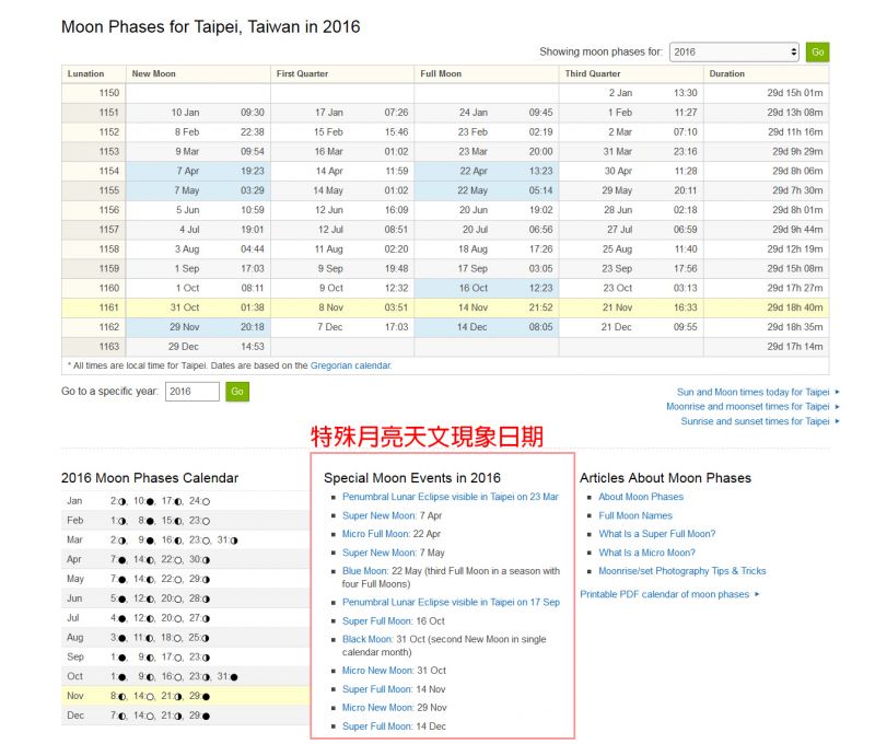 台灣特殊天文月相。(翻攝自timeanddate網站)