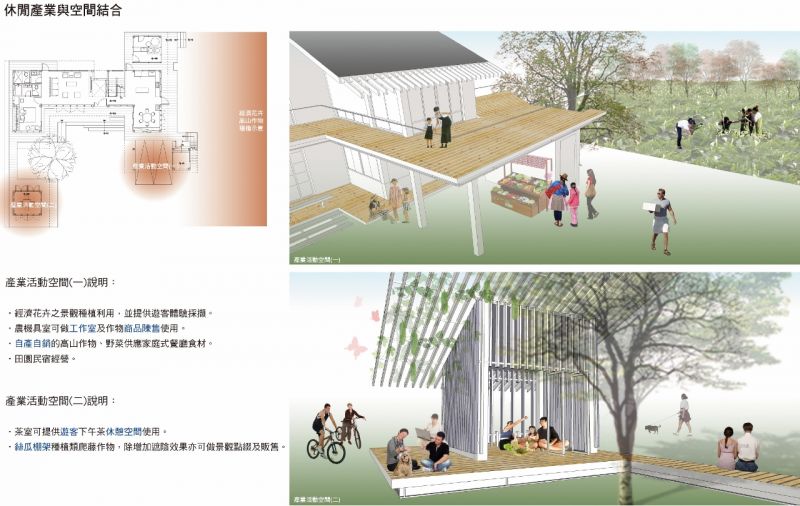 陽光農舍競圖圖版；圖面提供：上滕聯合建築師事務所