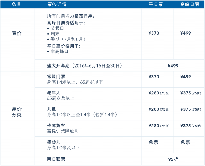 上海迪士尼票價公佈 欣傳媒XINMEDIA 最懂生活的咖