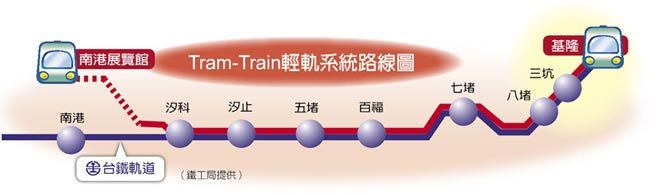 基隆Tram-train輕軌系統路線圖;圖片提供/鐵工局