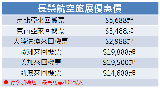欣飛行製表
