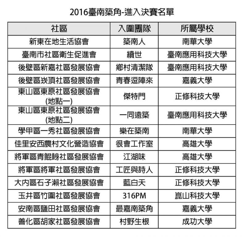 2016臺南築角決選名單;圖片提供/李坤昇建築師事務所