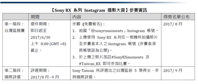 【Sony RX 系列 Instagram 攝影大賞】