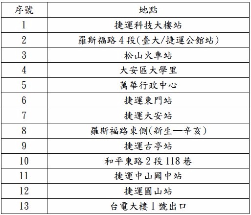 臺北市實施自行車違停拖吊地點一覽表(翻攝自台北市政府官網)