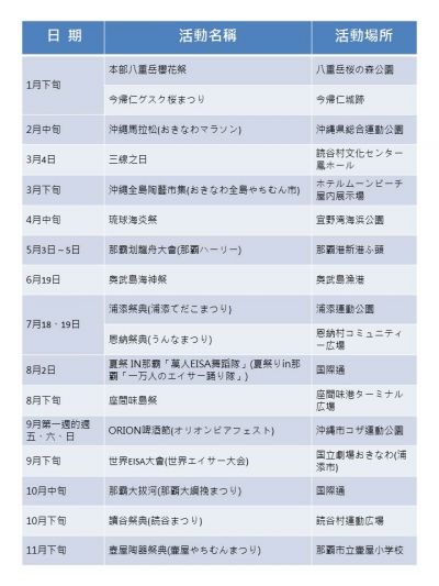 資料來源:太雅出版《開始在沖繩自助旅行》