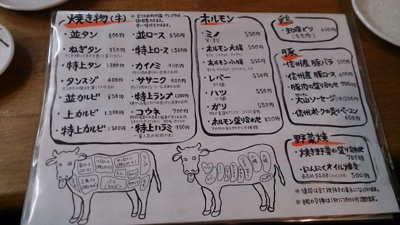 各種部位都標示清楚了，不懂日文也可以輕鬆點菜！(photo by 阿福)